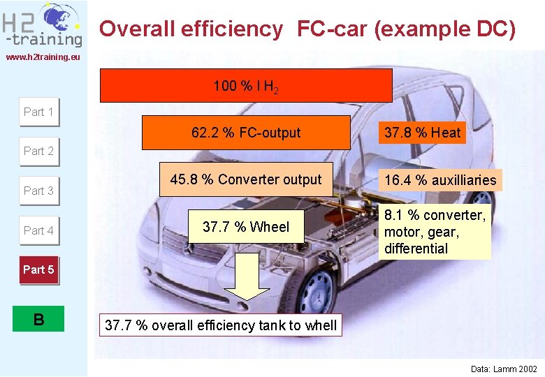 Overall efficiency FC-car (example DC) www. h 2 training. eu 100 % l H Overall efficiency FC-car (example DC) www. h 2 training. eu 100 % l H