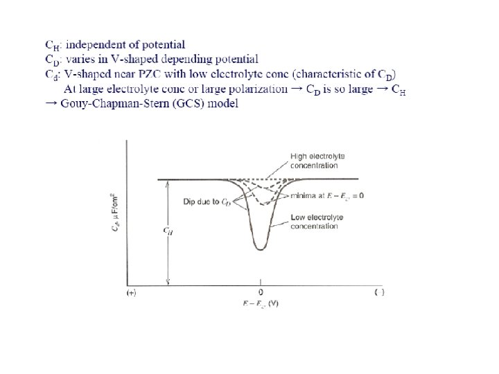 Specific Adsorption Fig 13 2 2 Potential More