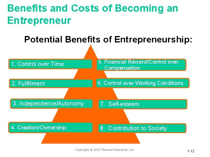 Benefits and Costs of Becoming an Entrepreneur Potential Benefits of Entrepreneurship: 1. Control over
