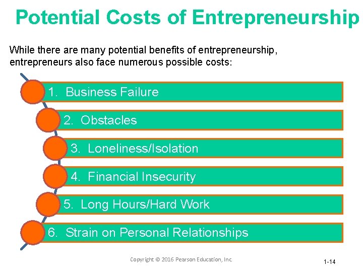 Potential Costs of Entrepreneurship While there are many potential benefits of entrepreneurship, entrepreneurs also