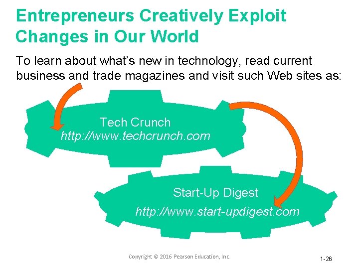 Entrepreneurs Creatively Exploit Changes in Our World To learn about what’s new in technology,