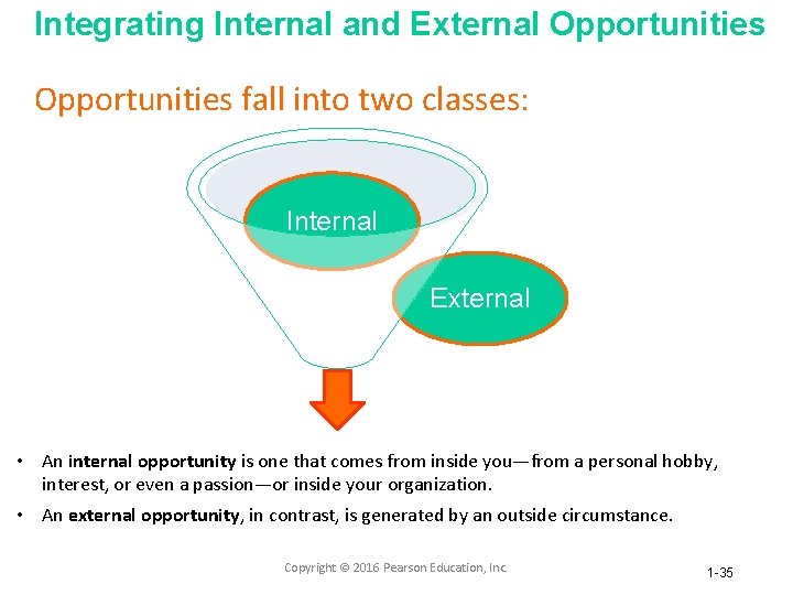 Integrating Internal and External Opportunities fall into two classes: Internal External • An internal