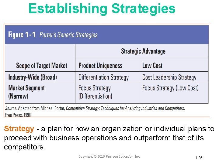 Establishing Strategies Strategy - a plan for how an organization or individual plans to