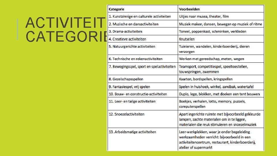 ACTIVITEITEN CATEGORIEËN 