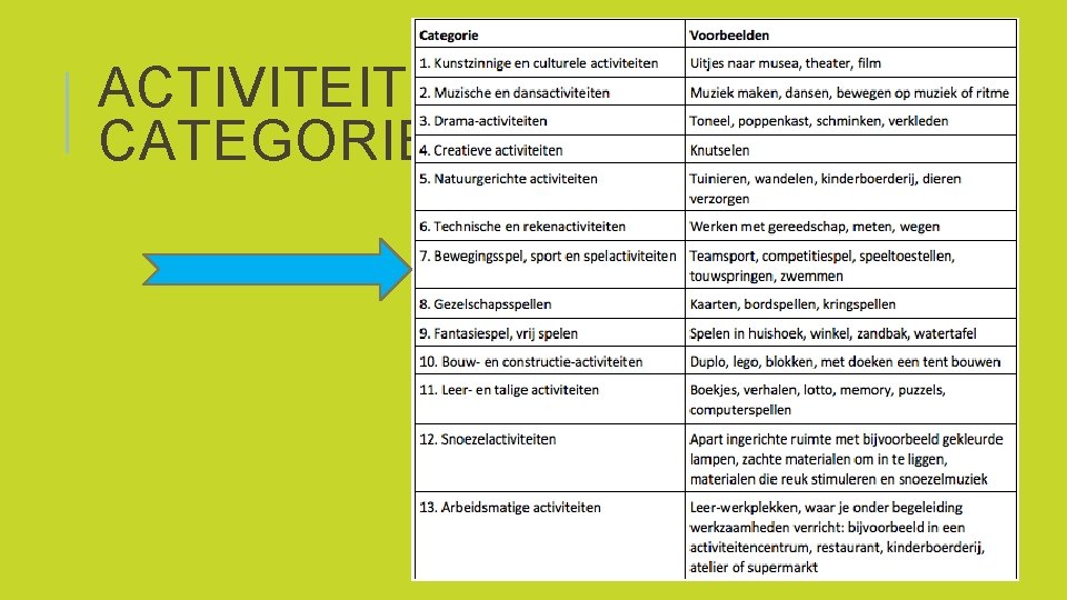 ACTIVITEITEN CATEGORIEËN 