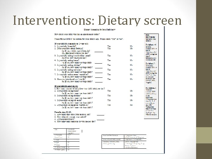 Interventions: Dietary screen 