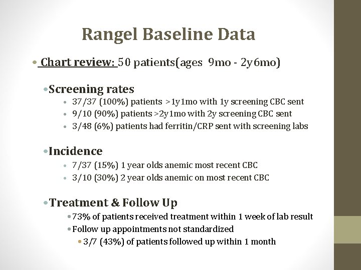 Rangel Baseline Data • Chart review: 50 patients(ages 9 mo - 2 y 6