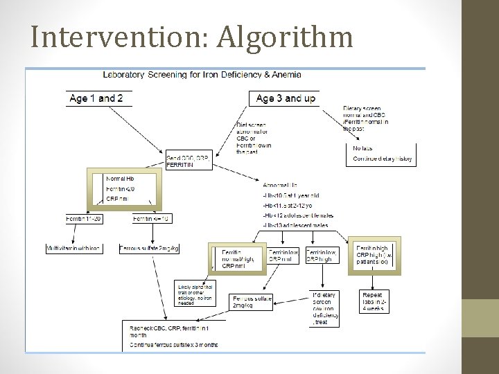 Intervention: Algorithm 