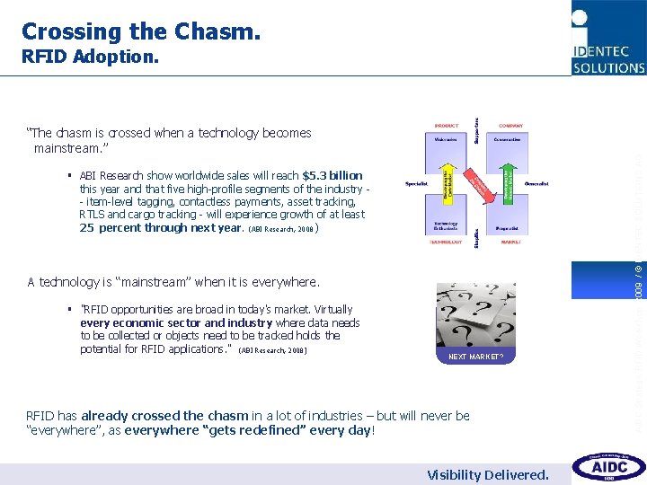 Crossing the Chasm. RFID Adoption. “The chasm is crossed when a technology becomes mainstream.