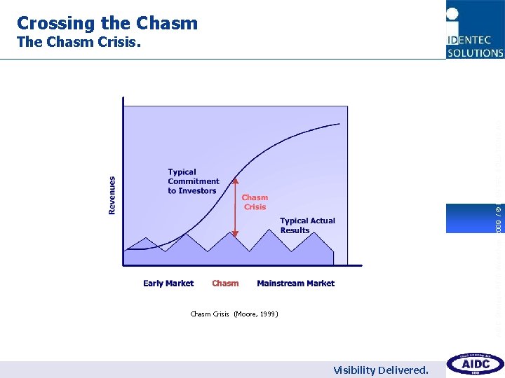 Crossing the Chasm The Chasm Crisis. AIDC Strategic RFID Workshop 2009 / © IDENTEC