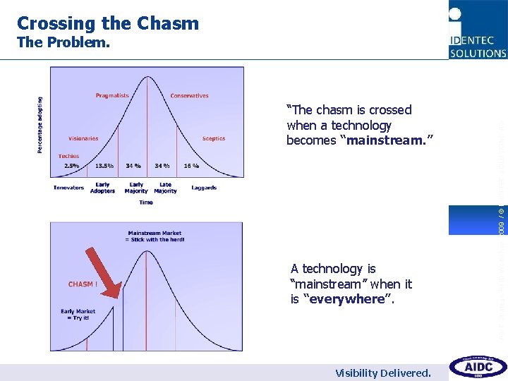 Crossing the Chasm The Problem. “The chasm is crossed when a technology becomes “mainstream.