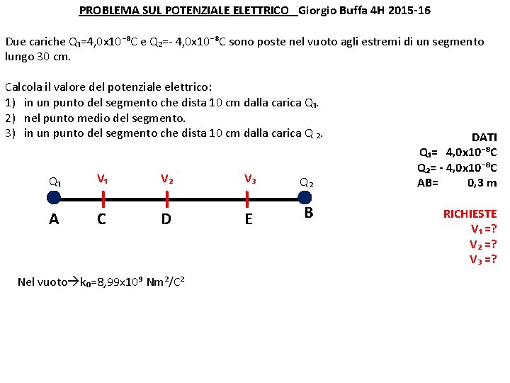 PROBLEMA SUL POTENZIALE ELETTRICO Giorgio Buffa 4 H 2015 -16 Due cariche Q₁=4, 0