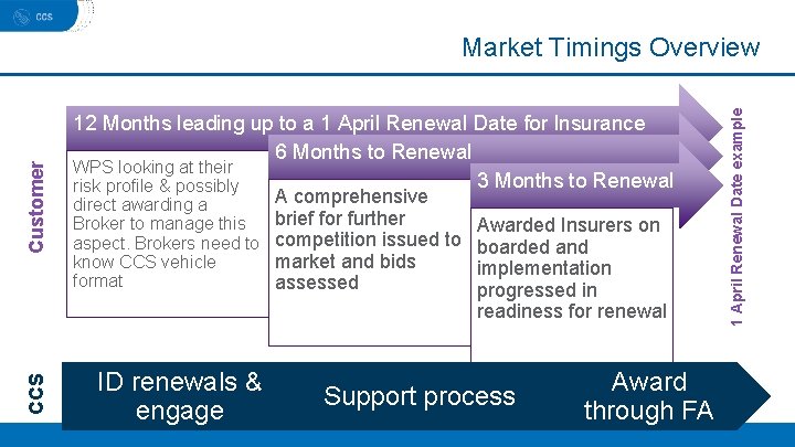 CCS 12 Months leading up to a 1 April Renewal Date for Insurance 6