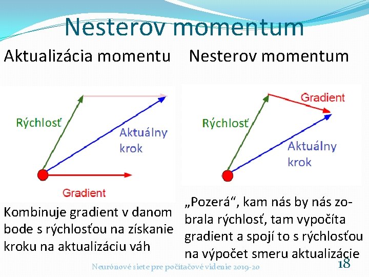 Nesterov momentum Aktualizácia momentu Nesterov momentum „Pozerá“, kam nás by nás zo. Kombinuje gradient