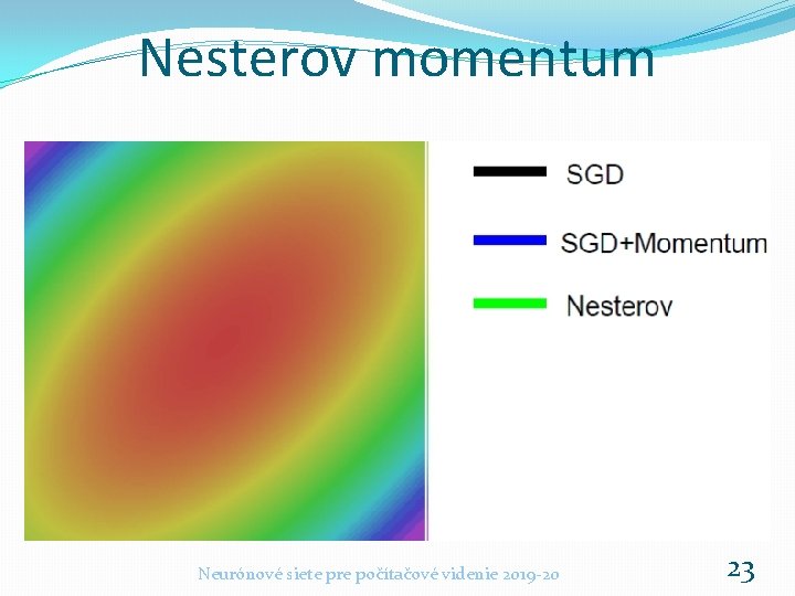 Nesterov momentum Neurónové siete pre počítačové videnie 2019 -20 23 