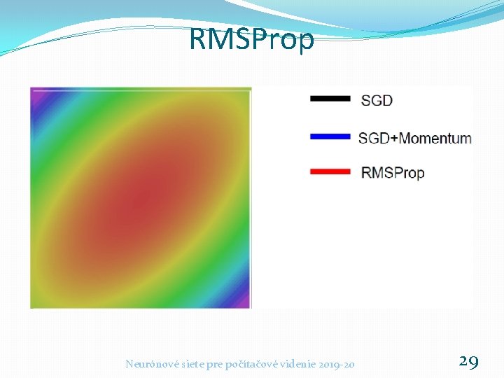 RMSProp Neurónové siete pre počítačové videnie 2019 -20 29 