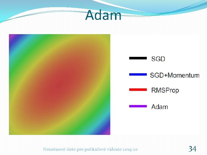 Adam Neurónové siete pre počítačové videnie 2019 -20 34 