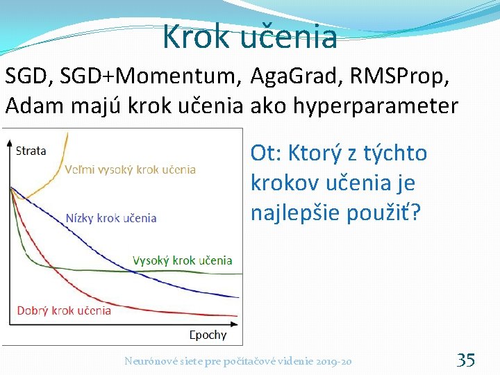 Krok učenia SGD, SGD+Momentum, Aga. Grad, RMSProp, Adam majú krok učenia ako hyperparameter Ot: