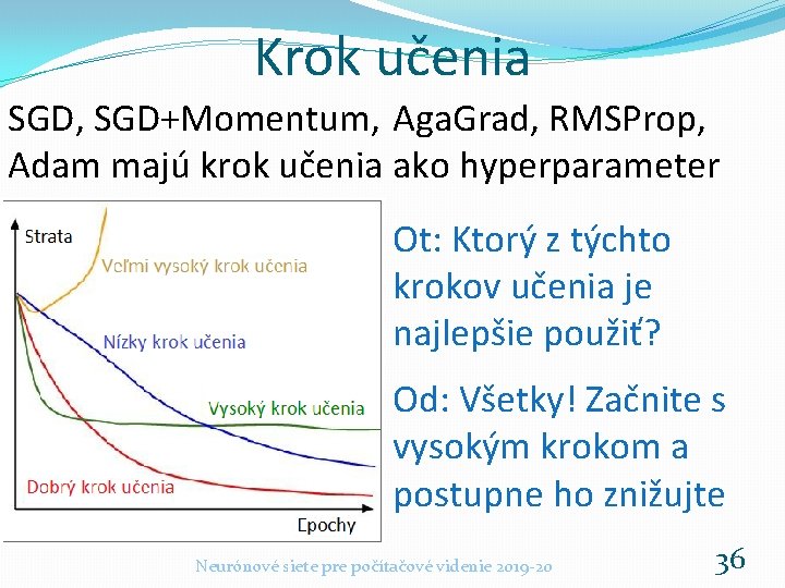 Krok učenia SGD, SGD+Momentum, Aga. Grad, RMSProp, Adam majú krok učenia ako hyperparameter Ot: