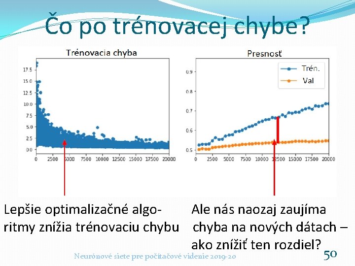 Čo po trénovacej chybe? Lepšie optimalizačné algo. Ale nás naozaj zaujíma ritmy znížia trénovaciu