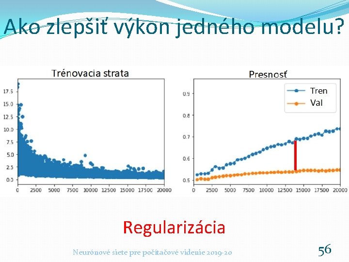 Ako zlepšiť výkon jedného modelu? Regularizácia Neurónové siete pre počítačové videnie 2019 -20 56