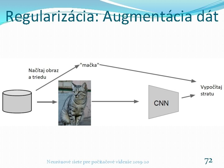 Regularizácia: Augmentácia dát Neurónové siete pre počítačové videnie 2019 -20 72 