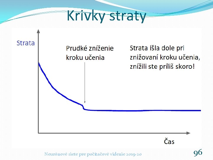 Krivky straty Neurónové siete pre počítačové videnie 2019 -20 96 