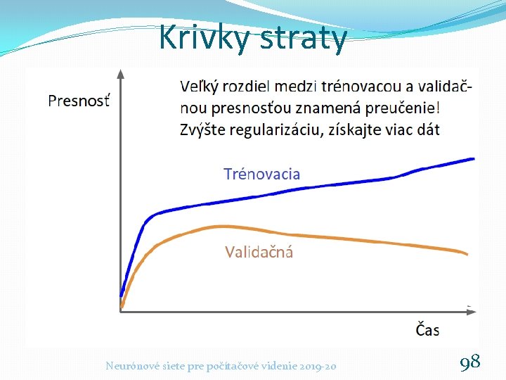 Krivky straty Neurónové siete pre počítačové videnie 2019 -20 98 