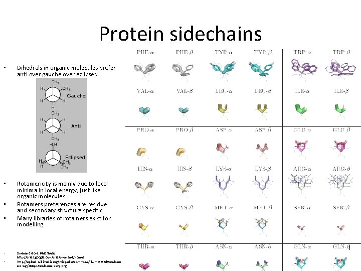 Protein sidechains • Dihedrals in organic molecules prefer anti over gauche over eclipsed • Protein sidechains • Dihedrals in organic molecules prefer anti over gauche over eclipsed •