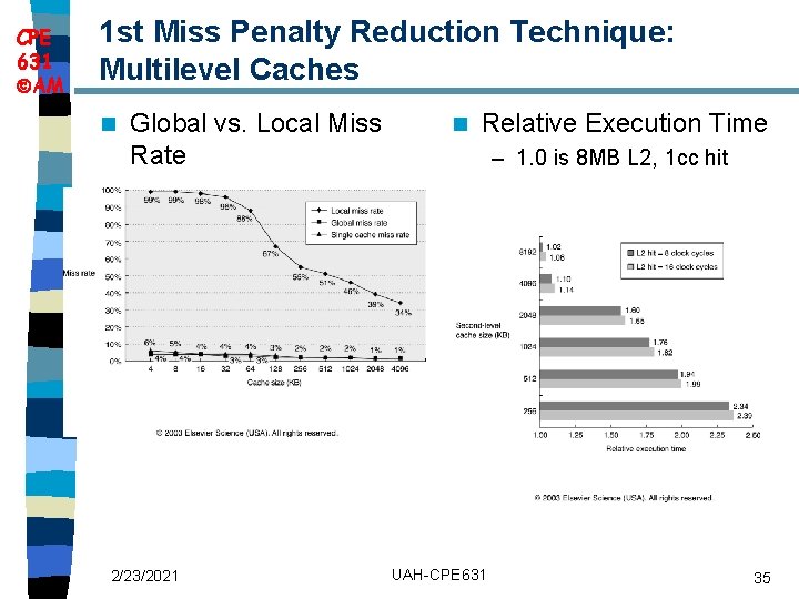 CPE 631 AM 1 st Miss Penalty Reduction Technique: Multilevel Caches n Global vs.