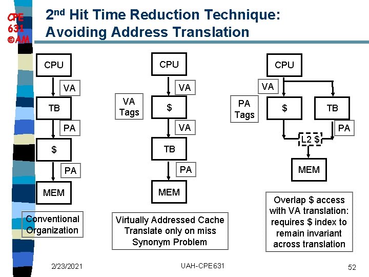 CPE 631 AM 2 nd Hit Time Reduction Technique: Avoiding Address Translation CPU VA