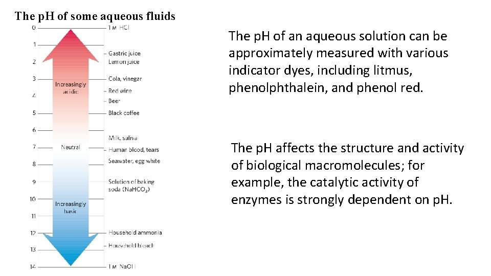 The p. H of some aqueous fluids The p. H of an aqueous solution