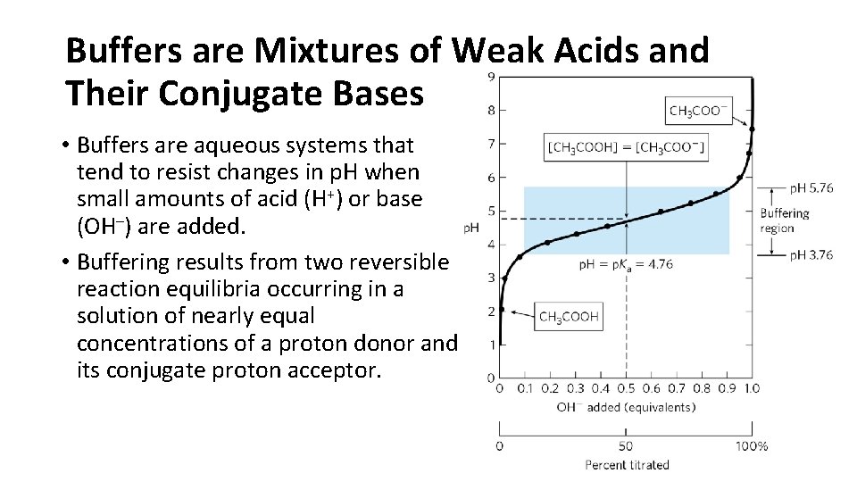 Buffers are Mixtures of Weak Acids and Their Conjugate Bases • Buffers are aqueous