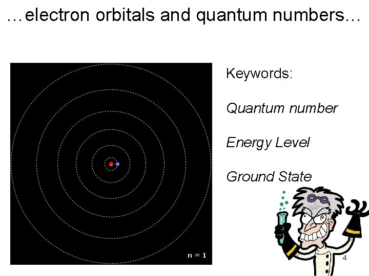 …electron orbitals and quantum numbers… Keywords: Quantum number Energy Level Ground State 4 