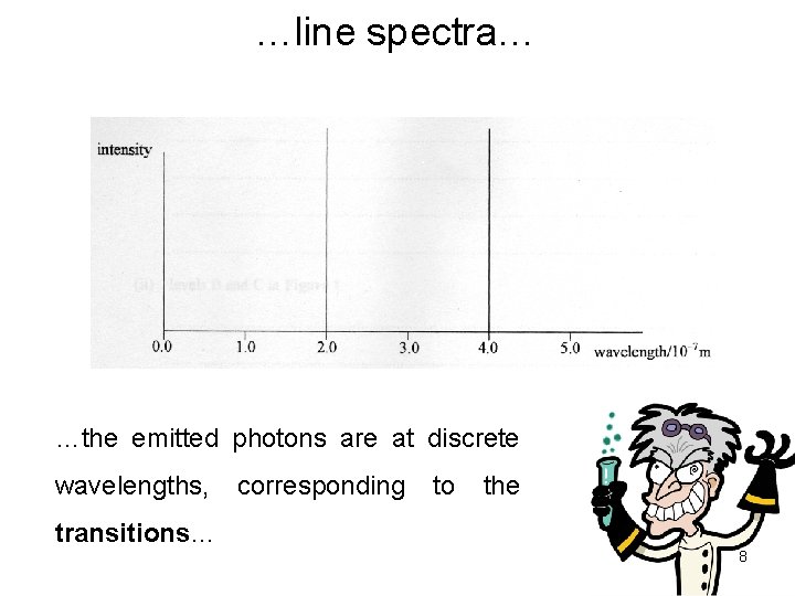 atomic excitation and ionisation a mad scientists guide