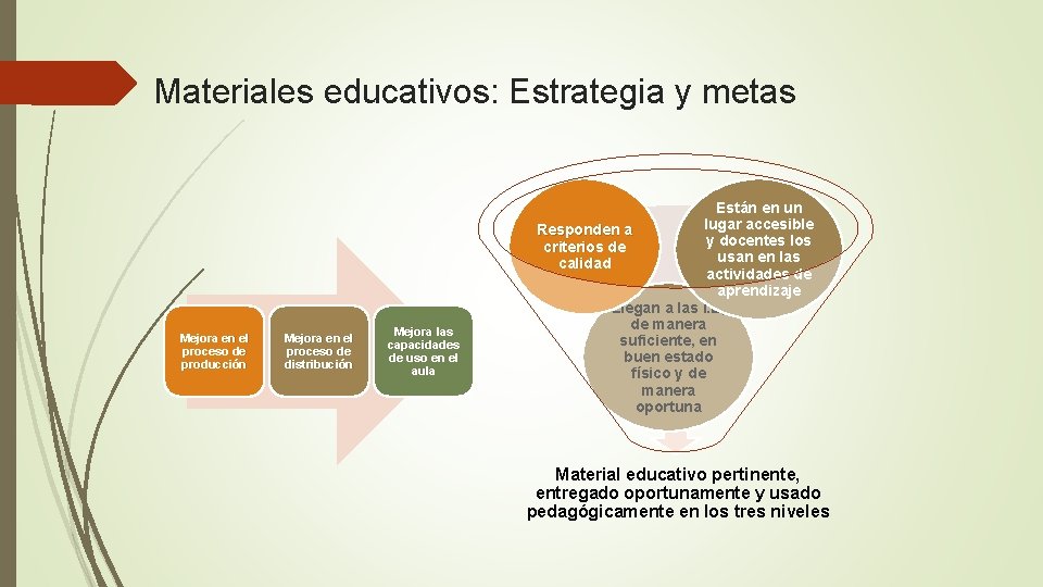 Materiales educativos: Estrategia y metas Mejora en el proceso de producción Mejora en el