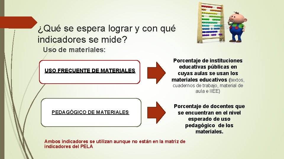 ¿Qué se espera lograr y con qué indicadores se mide? Uso de materiales: USO