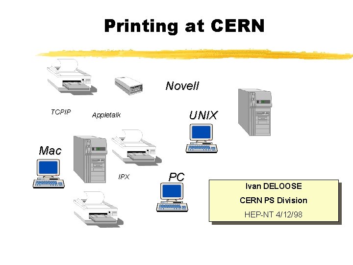 Printing at CERN Novell TCPIP UNIX Appletalk Mac IPX PC Ivan DELOOSE CERN PS