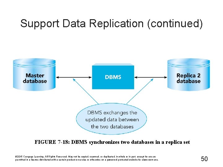 Support Data Replication (continued) FIGURE 7 -18: DBMS synchronizes two databases in a replica