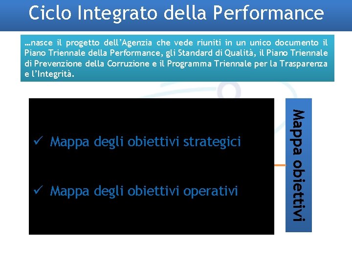 Ciclo Integrato della Performance Sezione A Piano triennale della performance ü Mappa degli obiettivi