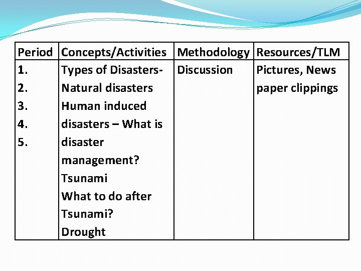 Period 1. 2. 3. 4. 5. Concepts/Activities Methodology Resources/TLM Types of Disasters- Discussion Pictures,