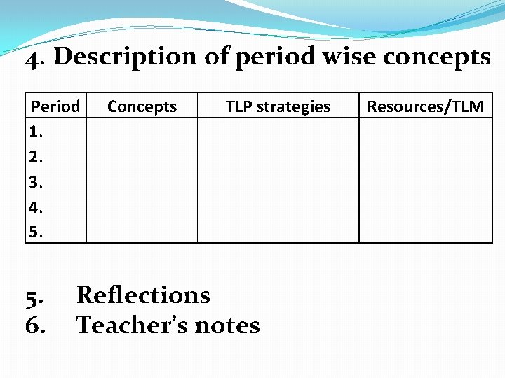 4. Description of period wise concepts Period 1. 2. 3. 4. 5. 6. Concepts