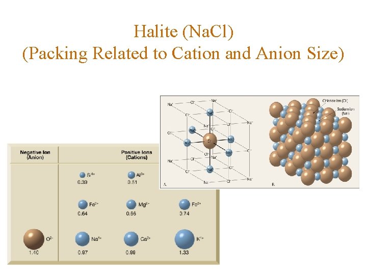 Halite (Na. Cl) (Packing Related to Cation and Anion Size) 