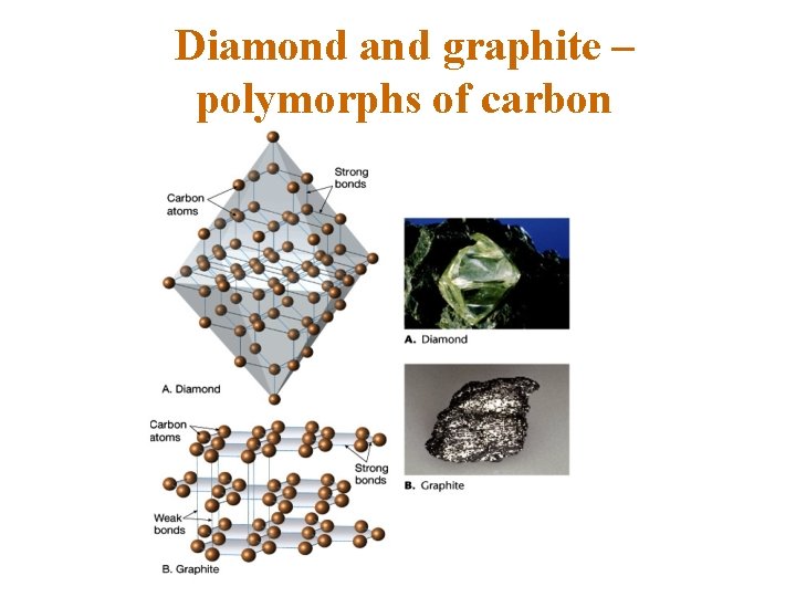 Diamond and graphite – polymorphs of carbon 