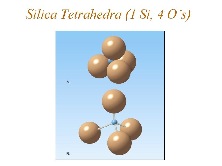 Silica Tetrahedra (1 Si, 4 O’s) 