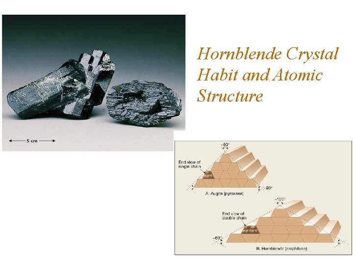 Hornblende Crystal Habit and Atomic Structure 