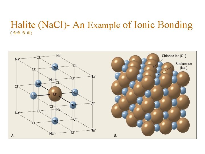 Halite (Na. Cl)- An Example of Ionic Bonding ( 암염 의 예) 