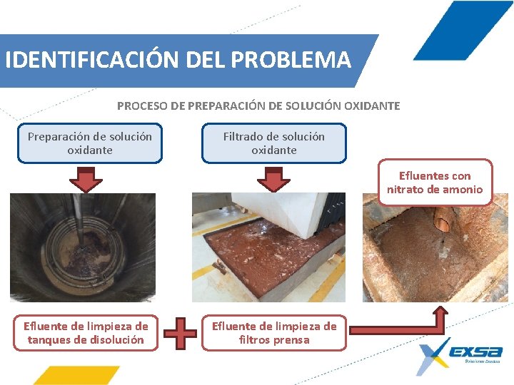 IDENTIFICACIÓN DEL PROBLEMA PROCESO DE PREPARACIÓN DE SOLUCIÓN OXIDANTE Preparación de solución oxidante Filtrado IDENTIFICACIÓN DEL PROBLEMA PROCESO DE PREPARACIÓN DE SOLUCIÓN OXIDANTE Preparación de solución oxidante Filtrado