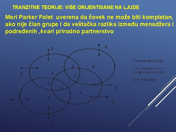 TRANZITNE TEORIJE: VIŠE ORIJENTISANE NA LJUDE Meri Parker Folet uverena da čovek ne može