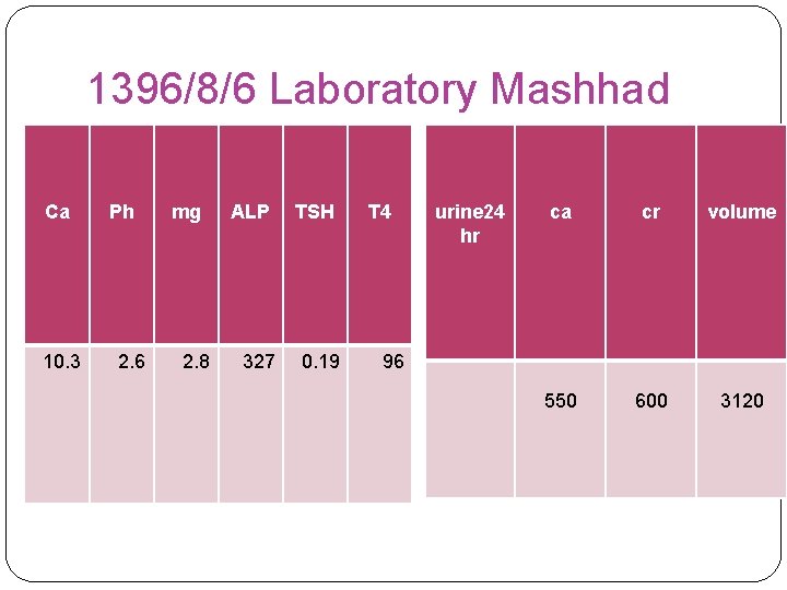 1396/8/6 Laboratory Mashhad Ca 10. 3 Ph 2. 6 mg 2. 8 ALP TSH